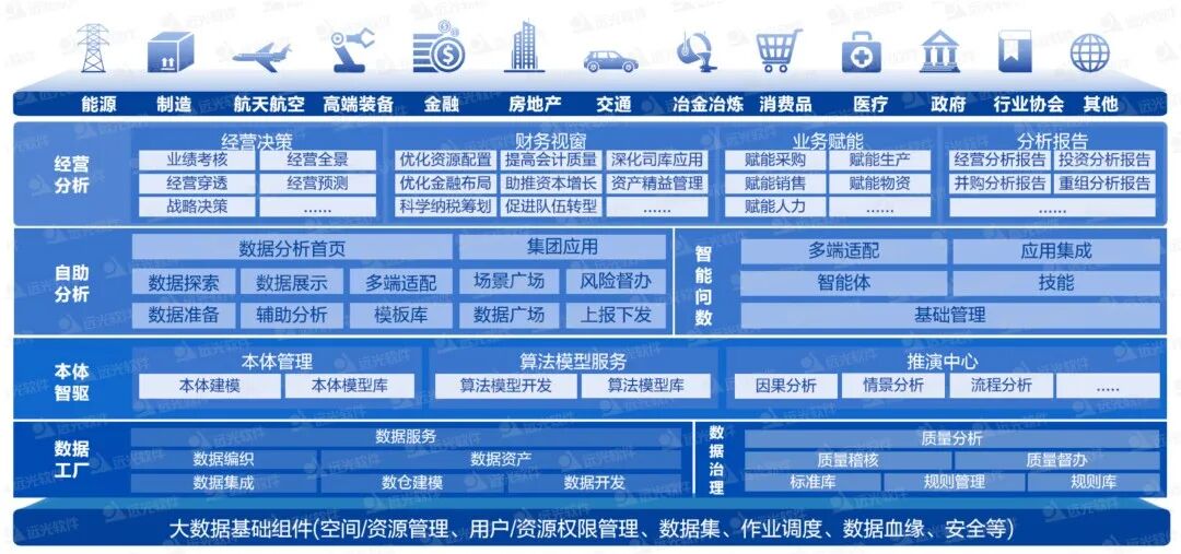 远光AI原生数据底座：让数据“自主驱动决策	”
