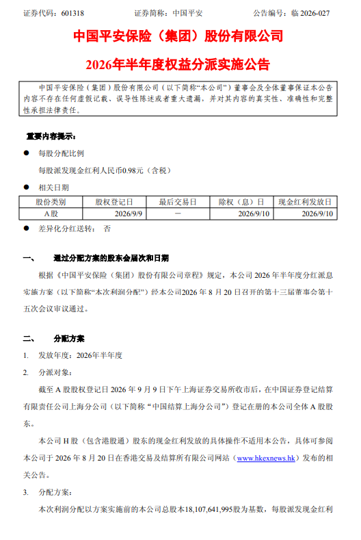 中国平安：拟于9月10日实施半年度权益分派，每股派发0.98元