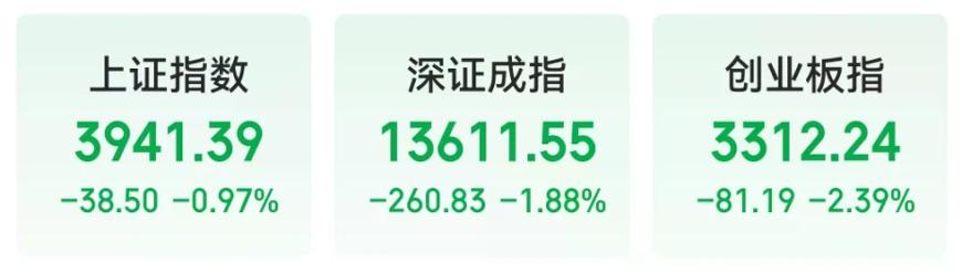 多重利空突袭！突然	，全线杀跌！
