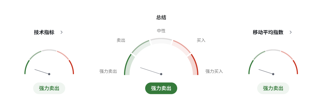 日元加息风暴来袭：植田暗示继续加息	，日本债券收益率创30年高位