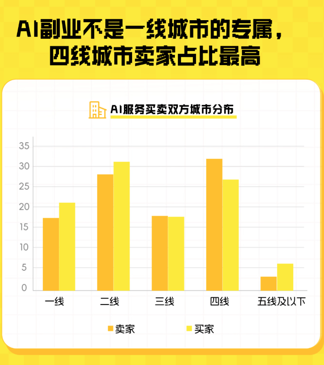 闲鱼卖AI的那群人	，半年就赚翻了