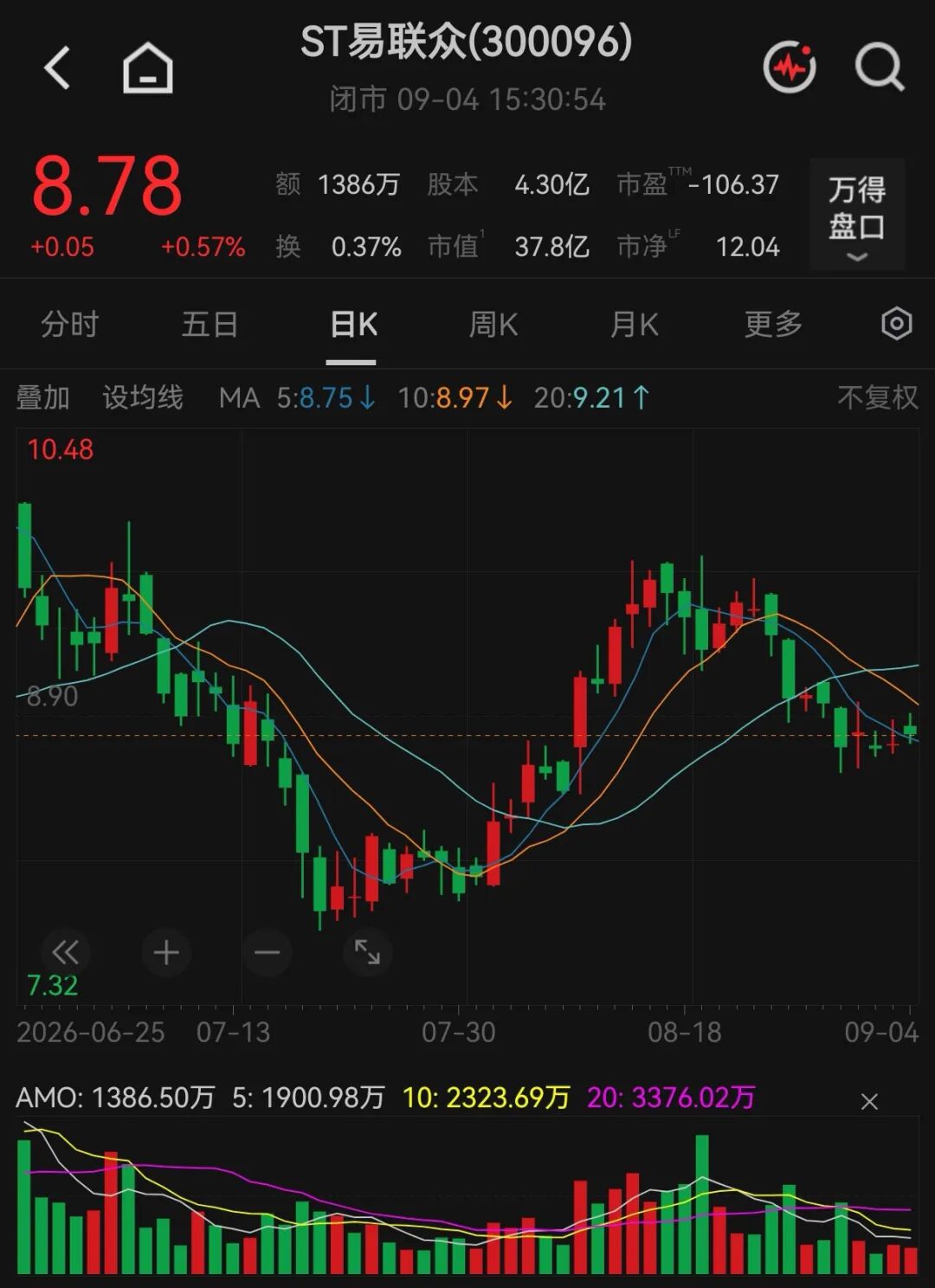 300096	，申请“摘帽”！违规担保	、违规借款事项已消除