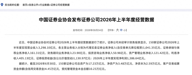 上半年券商净利润合计超1386亿元	，自营转型驱动行业高景气