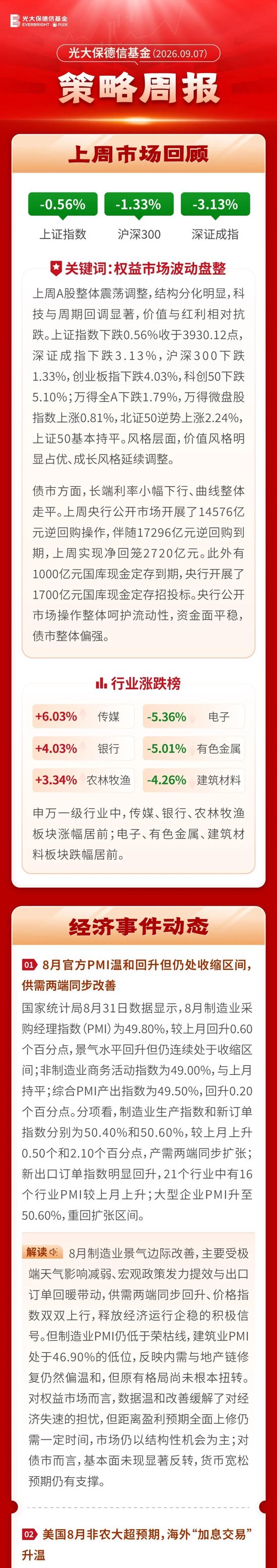 一周观市 | 光大保德信基金：市场波动盘整	，关注均衡偏积极的投资策略
