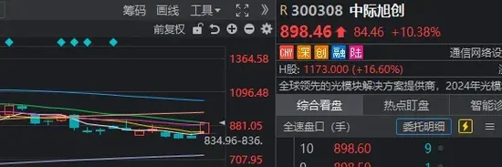 A股又一次“站在光里	”	，科技是真反弹吗？明天，紧盯这只龙头股