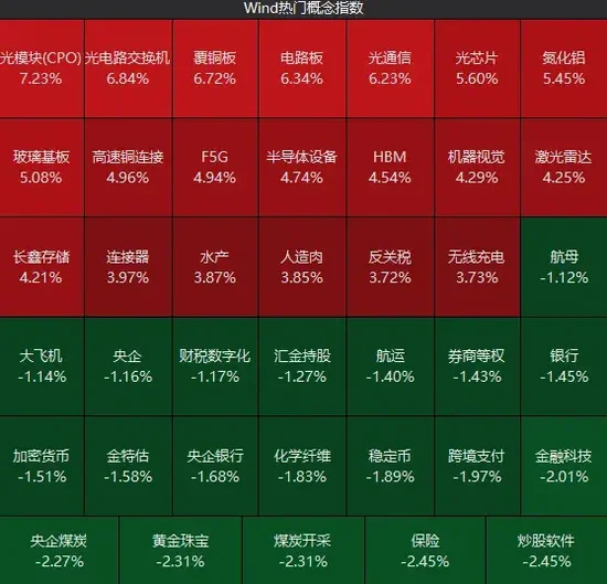 A股又一次“站在光里”	，科技是真反弹吗？明天，紧盯这只龙头股