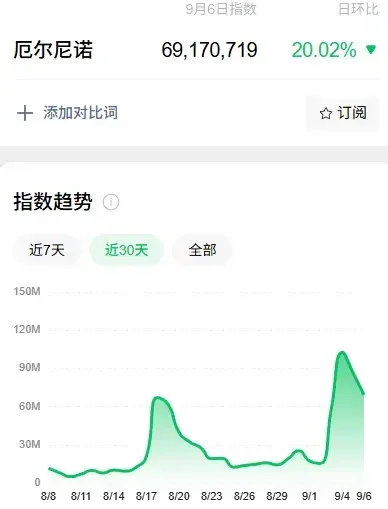 A股又一次“站在光里	”，科技是真反弹吗？明天	，紧盯这只龙头股