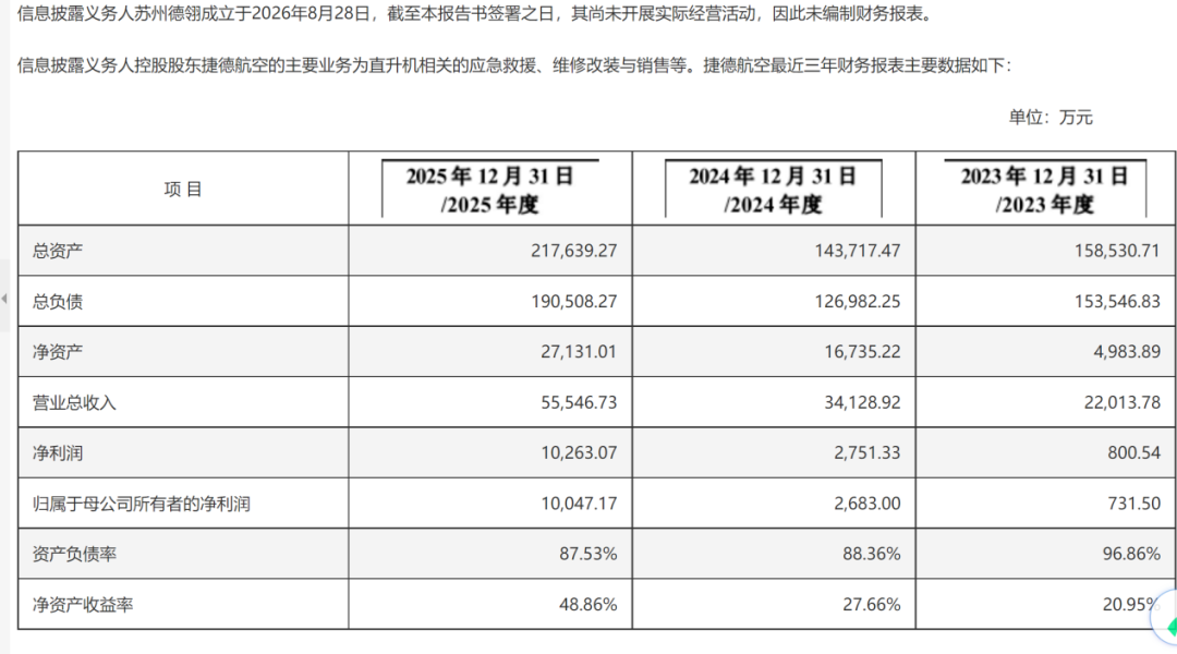 8.6亿元！低空经济“大佬	”拟入主苏州上市公司