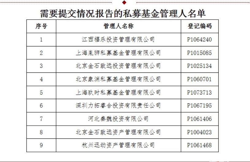 9家私募同日失联，部分机构仍有产品运作！咋回事？