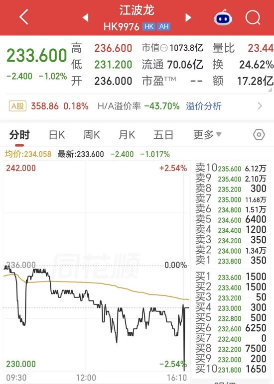 折价44%上市仍破发！千亿存储龙头，H股首秀遇冷