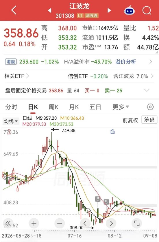 折价44%上市仍破发！千亿存储龙头，H股首秀遇冷