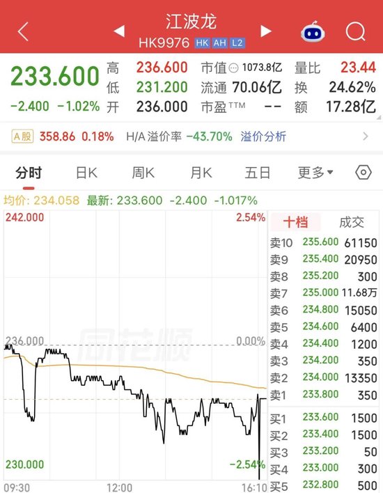 江波龙港股“破发”！净利暴增715倍，为何没打动市场？