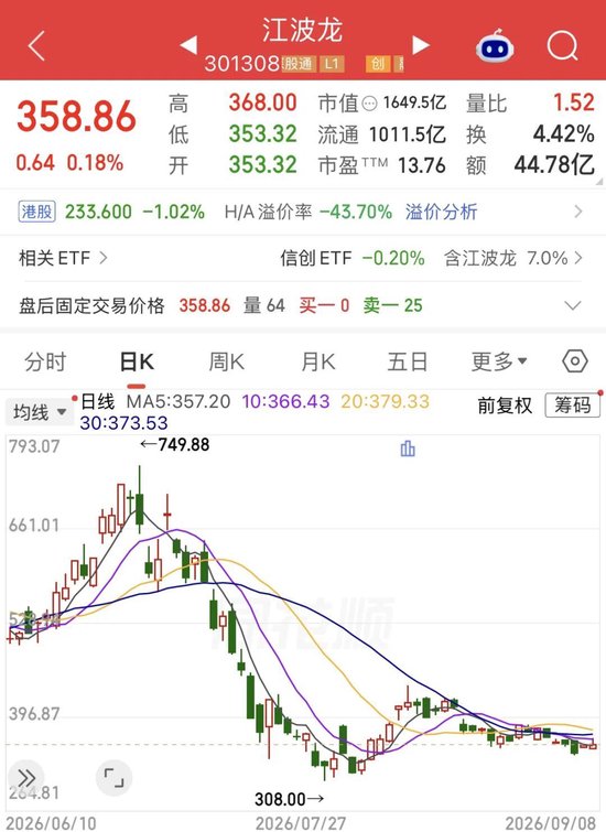 江波龙港股“破发	”！净利暴增715倍	，为何没打动市场？