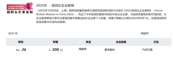 星宇股份年报疑出现数据错误：董事长周晓萍65岁，儿子周宇恒58岁，两人仅差7岁！劝退应届生处分多人后续
