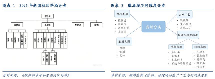 华创证券深度研究：露酒增长逻辑已逐步转向“量价齐升	”，未来五年是品类大众化跃迁关键期，行业规模有望超千亿
