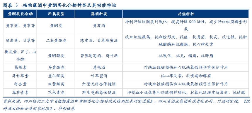华创证券深度研究：露酒增长逻辑已逐步转向“量价齐升”，未来五年是品类大众化跃迁关键期	，行业规模有望超千亿