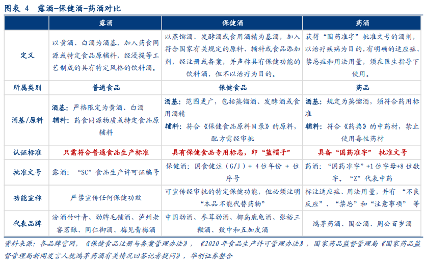 华创证券深度研究：露酒增长逻辑已逐步转向“量价齐升”	，未来五年是品类大众化跃迁关键期，行业规模有望超千亿