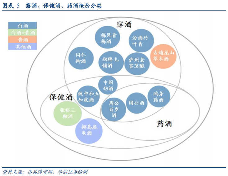 华创证券深度研究：露酒增长逻辑已逐步转向“量价齐升”，未来五年是品类大众化跃迁关键期	，行业规模有望超千亿