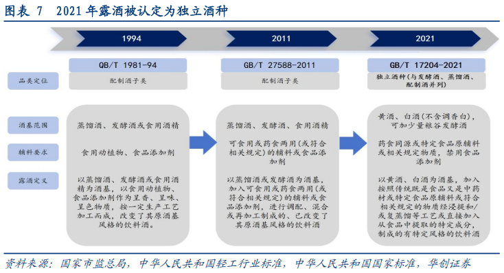 华创证券深度研究：露酒增长逻辑已逐步转向“量价齐升”，未来五年是品类大众化跃迁关键期，行业规模有望超千亿
