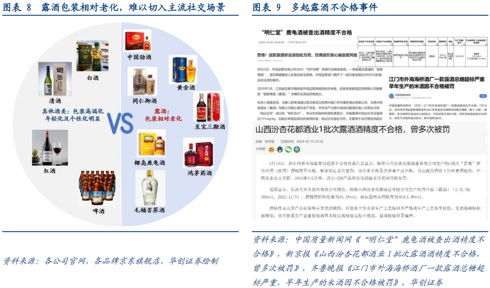 华创证券深度研究：露酒增长逻辑已逐步转向“量价齐升”，未来五年是品类大众化跃迁关键期	，行业规模有望超千亿