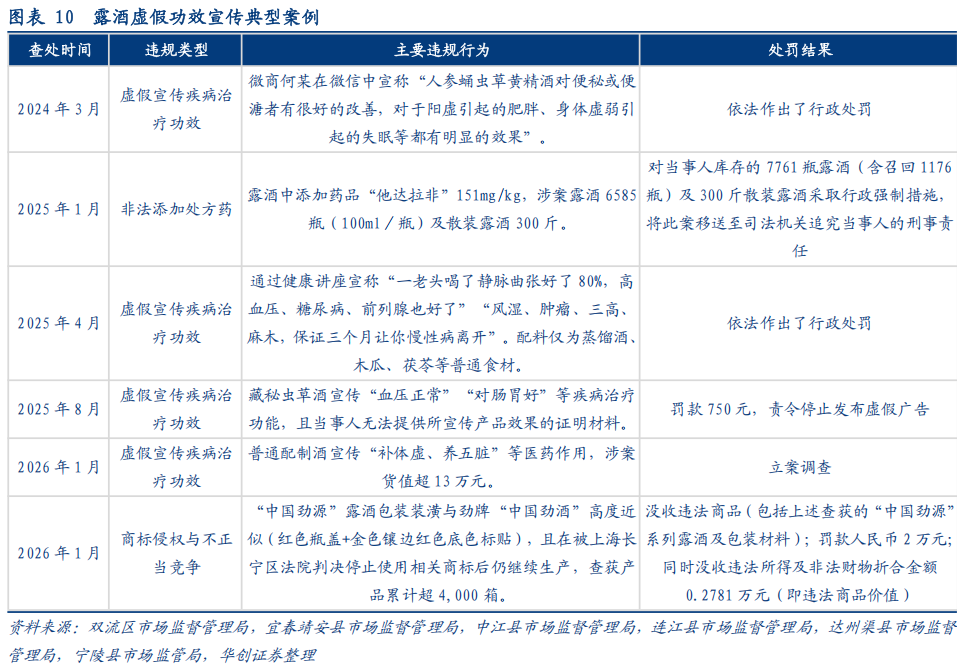 华创证券深度研究：露酒增长逻辑已逐步转向“量价齐升”	，未来五年是品类大众化跃迁关键期，行业规模有望超千亿