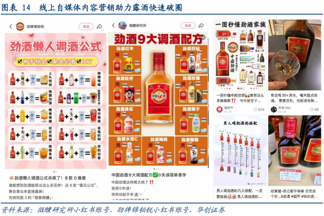华创证券深度研究：露酒增长逻辑已逐步转向“量价齐升”，未来五年是品类大众化跃迁关键期，行业规模有望超千亿