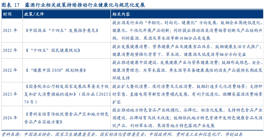 华创证券深度研究：露酒增长逻辑已逐步转向“量价齐升	”，未来五年是品类大众化跃迁关键期	，行业规模有望超千亿