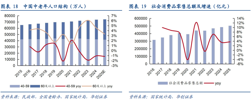 华创证券深度研究：露酒增长逻辑已逐步转向“量价齐升	”	，未来五年是品类大众化跃迁关键期，行业规模有望超千亿