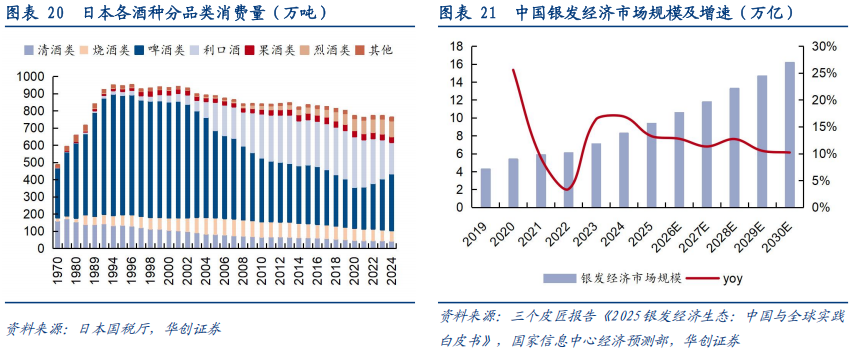 华创证券深度研究：露酒增长逻辑已逐步转向“量价齐升”，未来五年是品类大众化跃迁关键期，行业规模有望超千亿