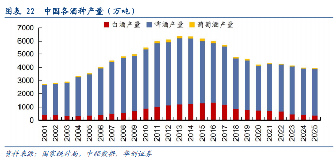 华创证券深度研究：露酒增长逻辑已逐步转向“量价齐升”	，未来五年是品类大众化跃迁关键期，行业规模有望超千亿