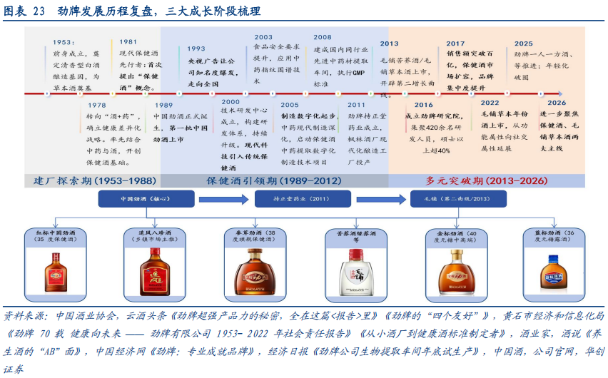 华创证券深度研究：露酒增长逻辑已逐步转向“量价齐升”，未来五年是品类大众化跃迁关键期	，行业规模有望超千亿