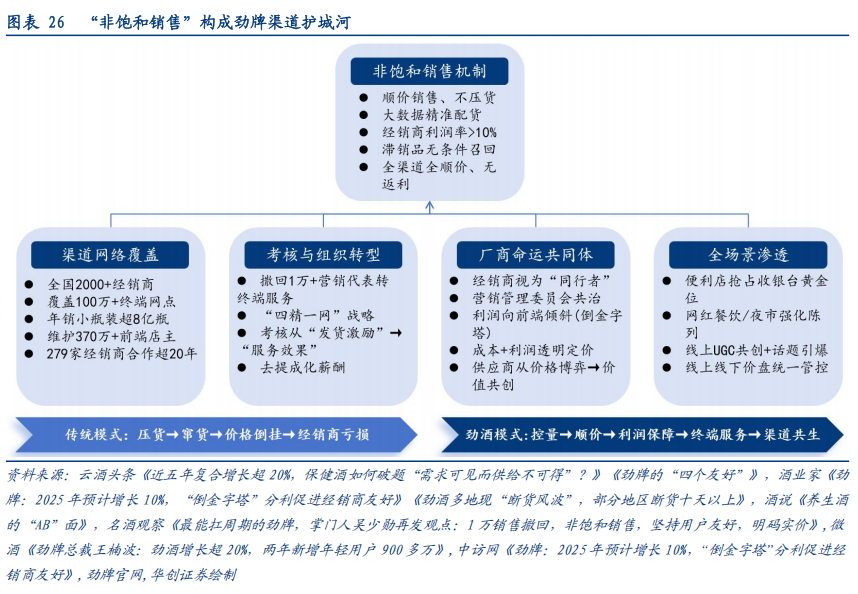 华创证券深度研究：露酒增长逻辑已逐步转向“量价齐升”，未来五年是品类大众化跃迁关键期，行业规模有望超千亿