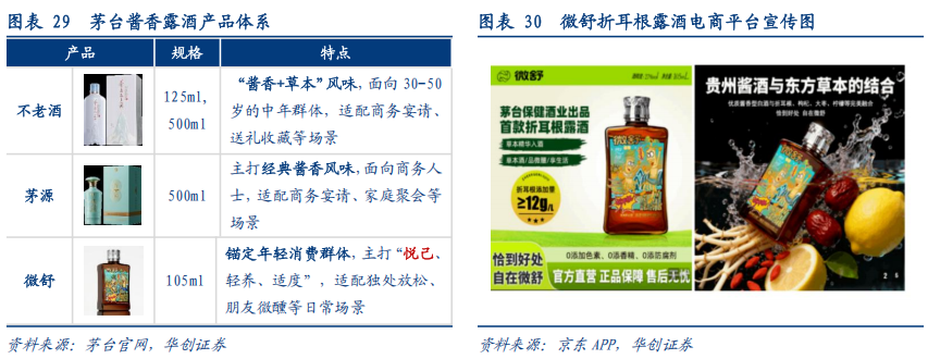 华创证券深度研究：露酒增长逻辑已逐步转向“量价齐升”	，未来五年是品类大众化跃迁关键期，行业规模有望超千亿