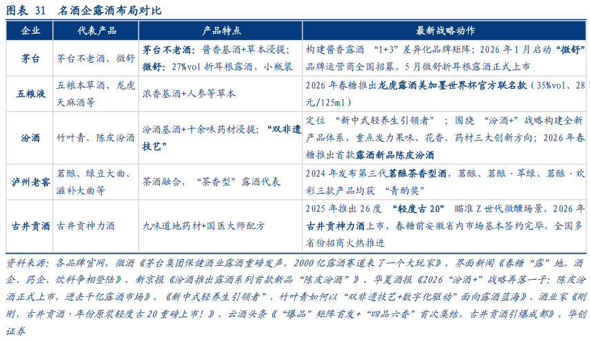 华创证券深度研究：露酒增长逻辑已逐步转向“量价齐升”，未来五年是品类大众化跃迁关键期，行业规模有望超千亿