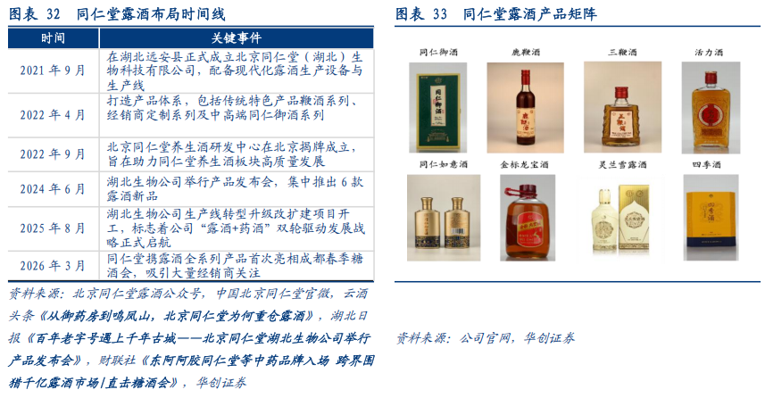 华创证券深度研究：露酒增长逻辑已逐步转向“量价齐升”，未来五年是品类大众化跃迁关键期	，行业规模有望超千亿