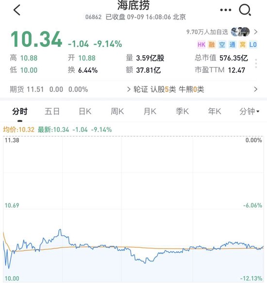 海底捞老板娘	，一把套现超27亿