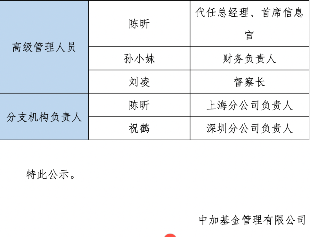 中加基金总经理代任近9个月，大股东北京银行公开“选帅”