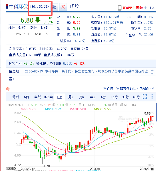 中科环保可转债上市保荐书公告闹“乌龙	”，深交所误写成上交所	，保荐人国泰海通是否有责任？