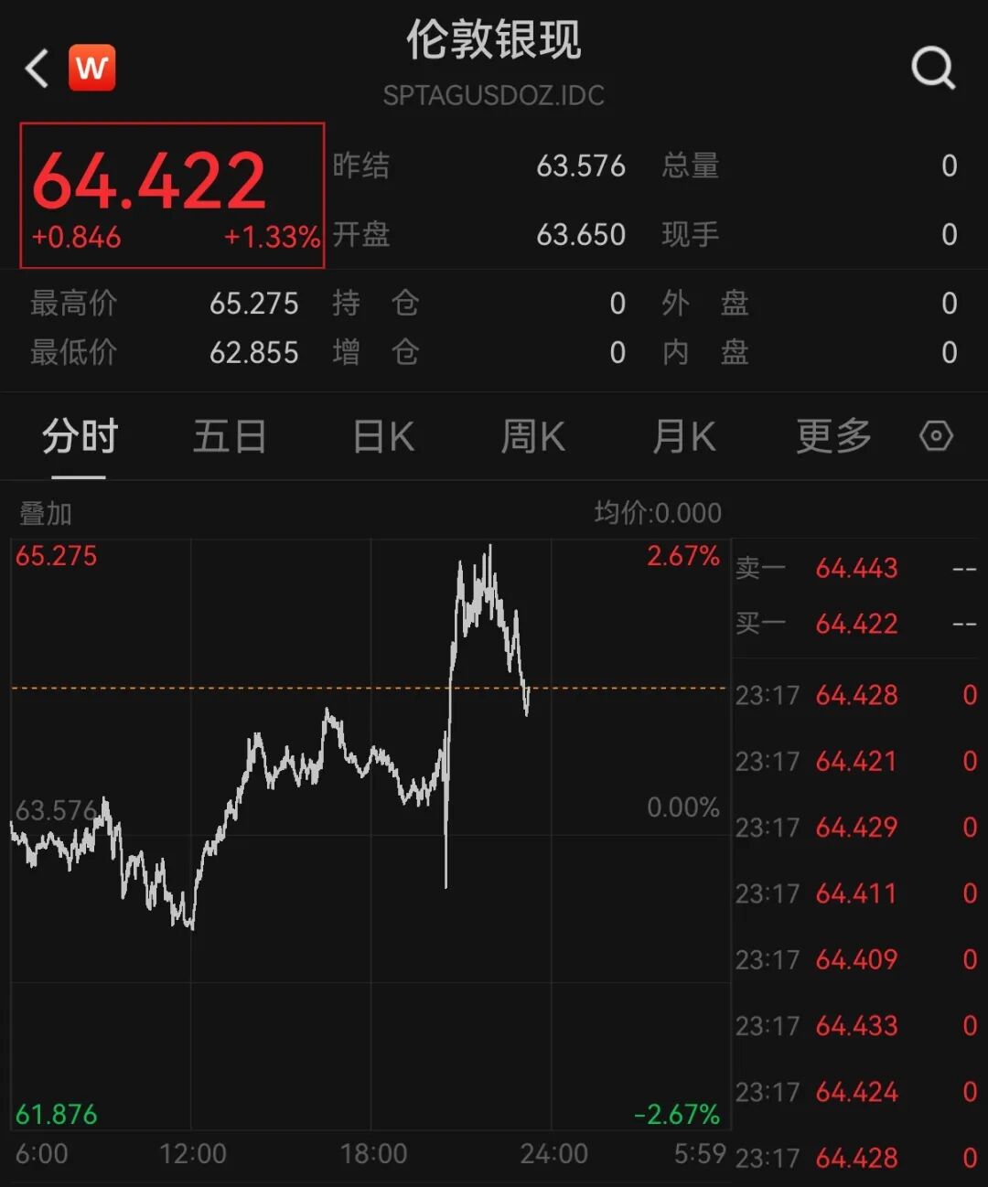 美股存储股深夜跳水，闪迪跌超3%	，科技七巨头齐涨，中概股集体上涨，国际油价走低