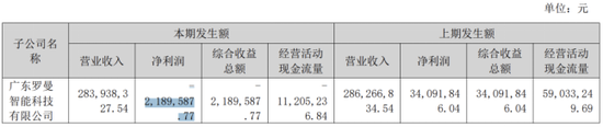 “过气网红	”小熊电器：小家电卖不动，上半年营利双降，高端化遇阻