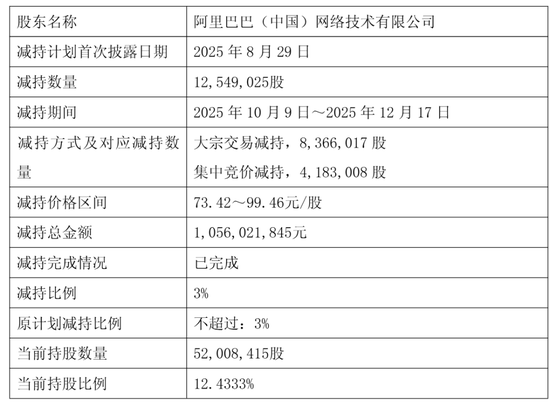 翱捷科技冲刺港股：上半年营收24.5亿 阿里减持 一年时间套现超17亿