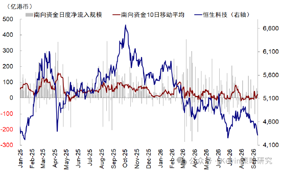 中金：美联储加息未必是坏事，不加也未必是好事