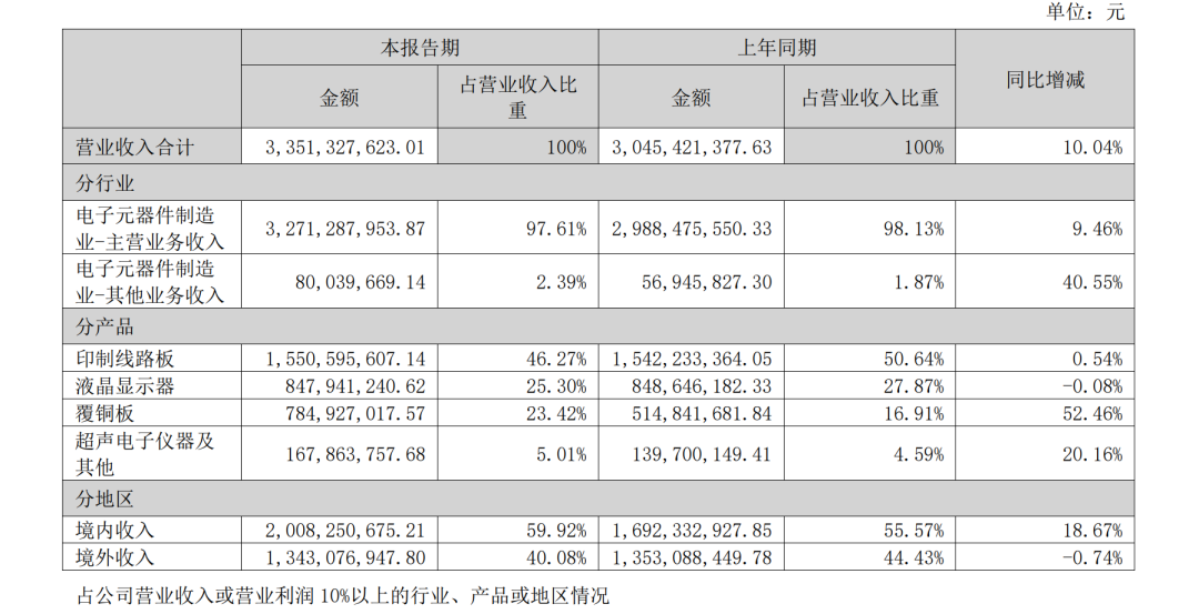 异动拉升，“5天3板”！000823最新澄清：目前无产品供货给英伟达