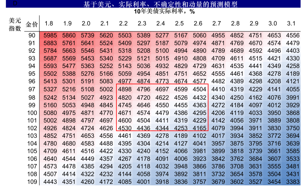 中金：如果美联储加息会发生什么？