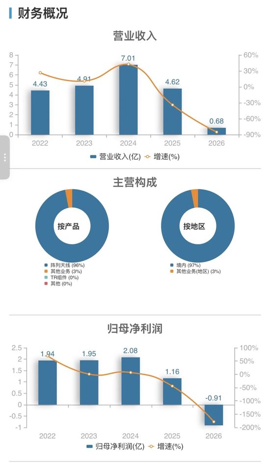 十年坚守终“转身”：“中国巴菲特	”陈发树低位减持雷电微力，为何选择此时离场？