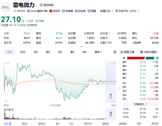 十年坚守终“转身”：“中国巴菲特	”陈发树低位减持雷电微力，为何选择此时离场？