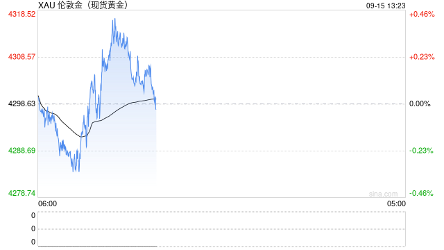 8月全球黄金ETF，净流入创新高！后市如何配置？机构研判
