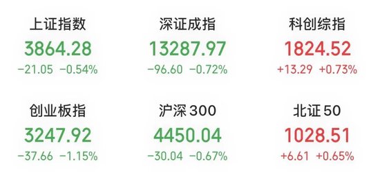 尾盘直线拉升	，龙头股涨停