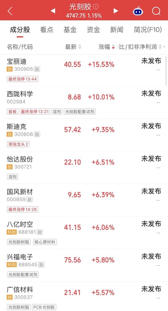 尾盘直线拉升，龙头股涨停