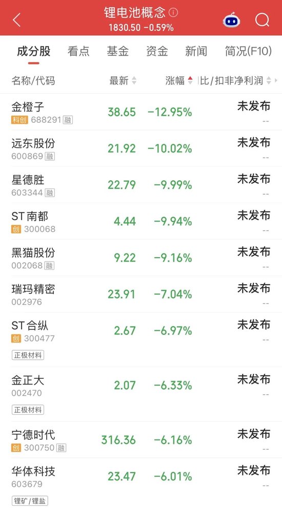 尾盘直线拉升，龙头股涨停